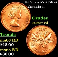 1962 Canada 1 Cent KM# 49 Grades Gem+ Unc RD