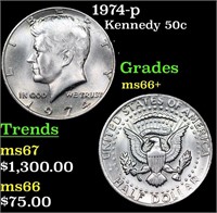 1974-p Kennedy Half Dollar 50c Grades GEM++ Unc