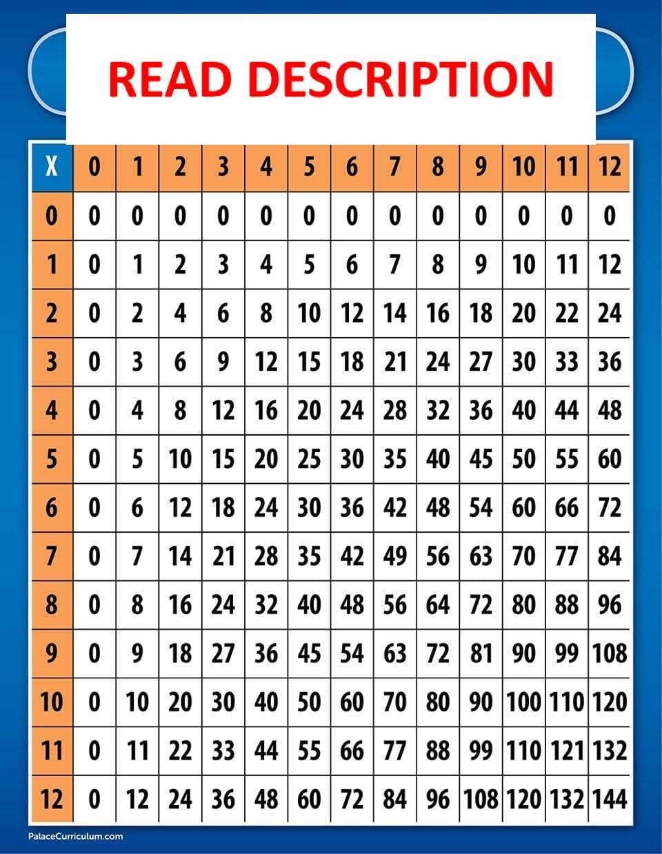 $10  Laminated Multiplication Chart Poster  17 x 2