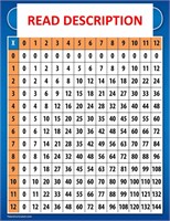 $10  Laminated Multiplication Chart Poster  17 x 2