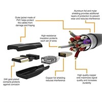 AmazonBasics High-Speed Mini-HDMI to HDMI Cable -