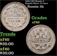 1899 (AG) Russia 5 Kopeks Silver Y# 19a.1 Grades x