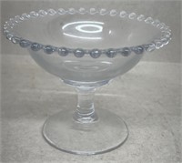 Candle wick compote