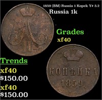 1859 (BM) Russia 1 Kopek Y# 3.2 Grades xf