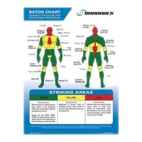 Monadnock Products 8 X 10 Baton Trauma Zone Chart