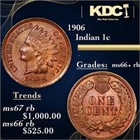 1906 Indian Cent 1c Grades GEM++ RB
