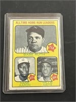 1973 Topps All Time Home Run Leaders Hank Aaron Wi