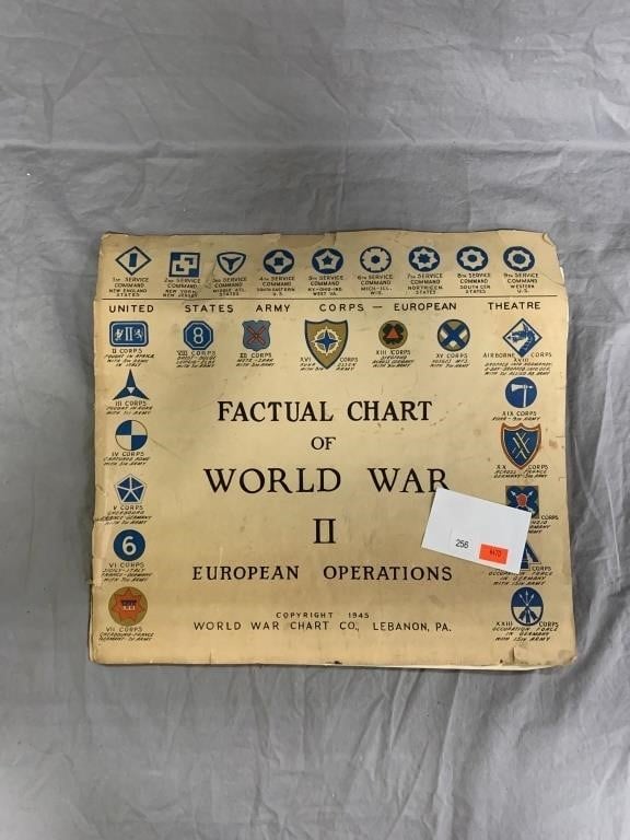 World War Chart Co. WWII Factual Chart