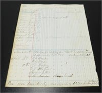 Rare March 1862 Roster Sheet Discharges &