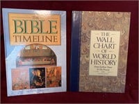 Wall Chart of World History & Bible Timeline 12x18