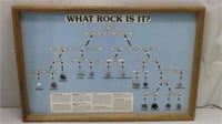 rock information chart