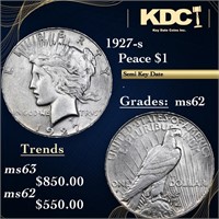 1927-s Peace Dollar 1 Grades Select Unc