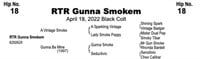 RTR Gunna Smokem, 2022 Black Colt