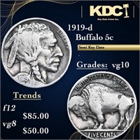 1919-d Buffalo Nickel 5c Grades vg+