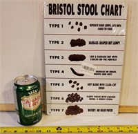 Bristol Stool Chart Sign