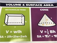 SproutBrite educational math posters for classroom