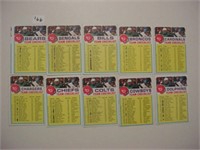 45 1973 Topps football team checklist cards,