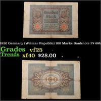 1920 Germany (Weimar Republic) 100 Marks Banknote