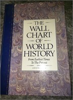 The wall chart of world history book