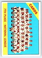 1966 Topps Baseball 6 Team Cards