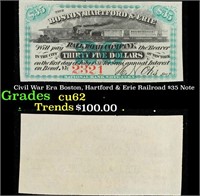 Civil War Era Boston, Hartford & Erie Railroad $35